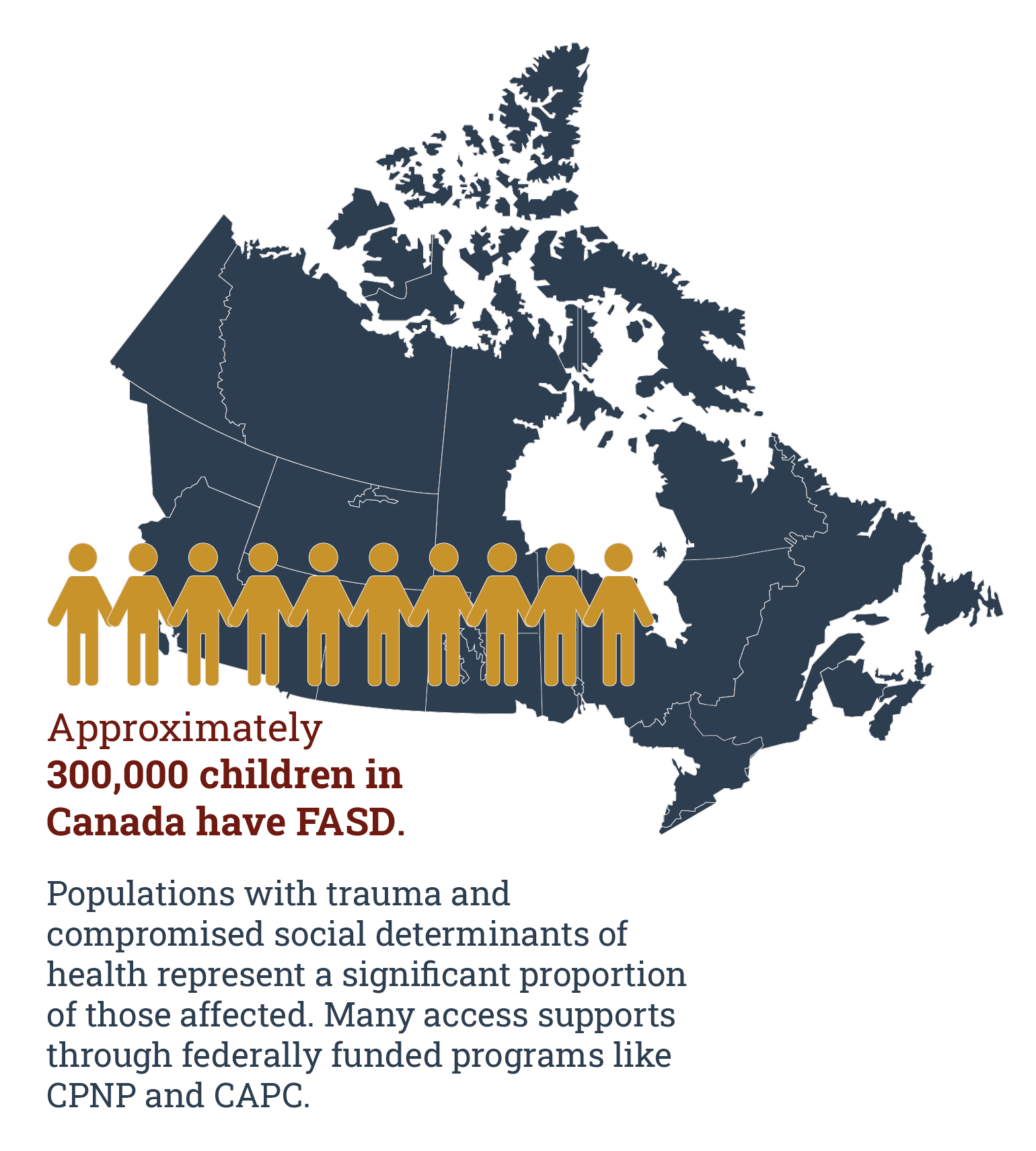 300,000 Children in Canada have FASD